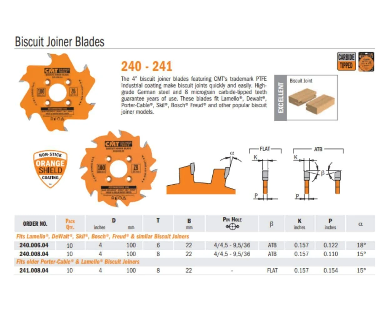 Industrial PTFE-Coated Biscuit Joiner Saw Blades