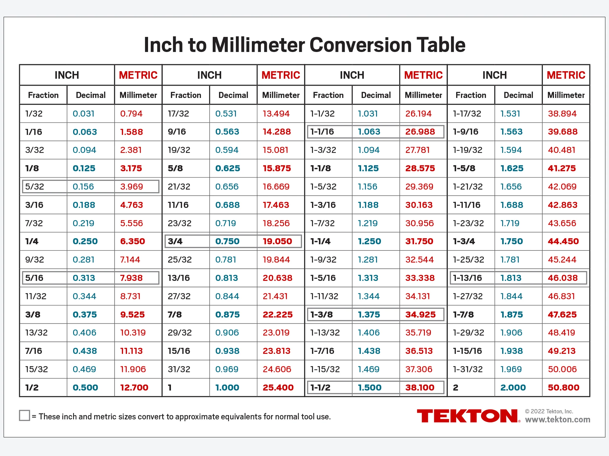 Conversion Table Card (10 x 7 in.)